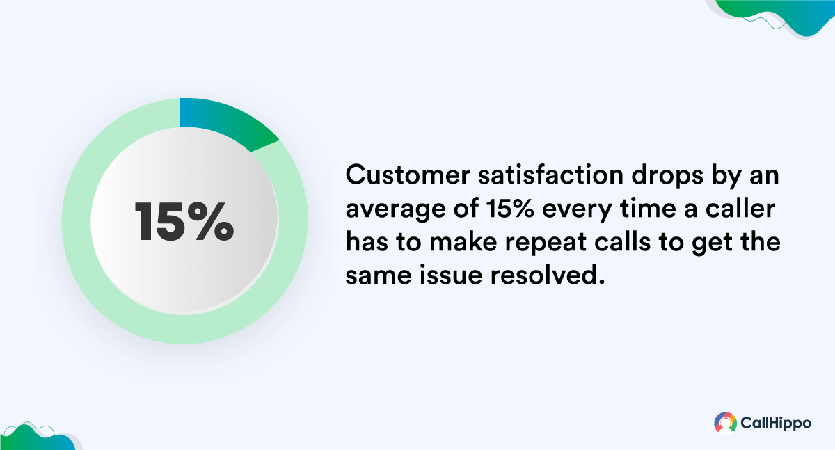 business impact of effective first call resolution