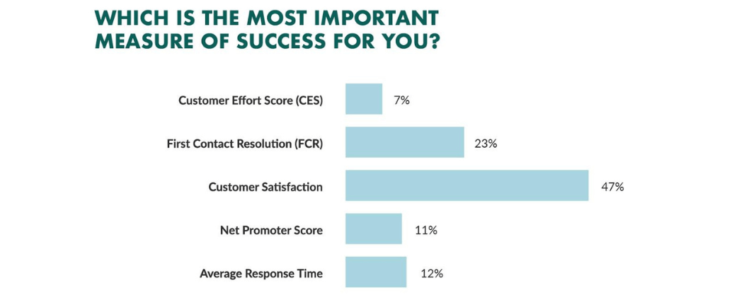 customer success metrics